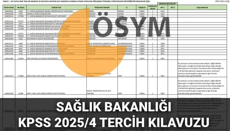 2025 Sağlık Bakanlığı Personel Alımı: 15 Bin 342 Kontenjan İçin Başvuru Süreci